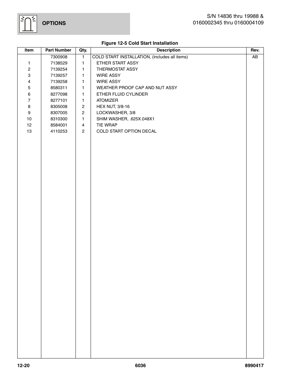 SkyTrak 6036 Parts Manual User Manual | Page 430 / 462