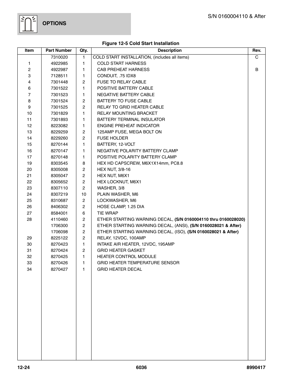 SkyTrak 6036 Parts Manual User Manual | Page 434 / 462
