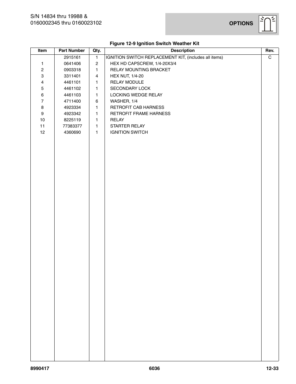 SkyTrak 6036 Parts Manual User Manual | Page 443 / 462
