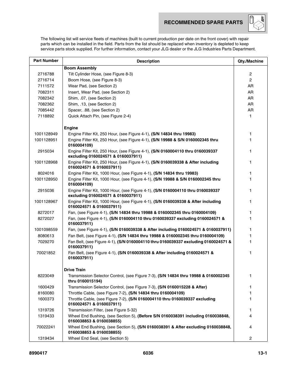 Recommended spare parts, Section 13, Recommended spare parts -1 | SkyTrak 6036 Parts Manual User Manual | Page 445 / 462