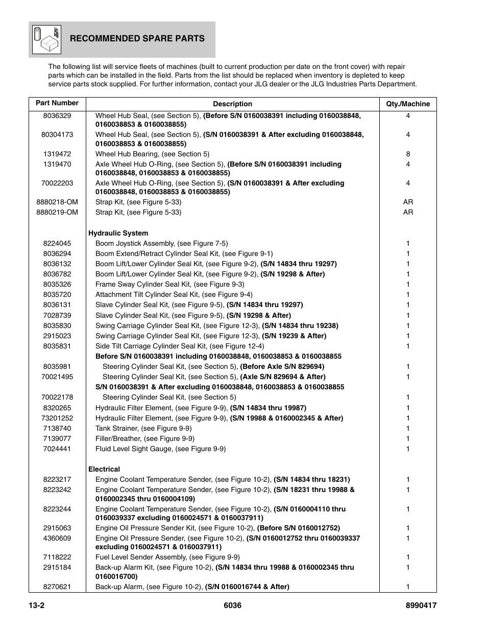 SkyTrak 6036 Parts Manual User Manual | Page 446 / 462