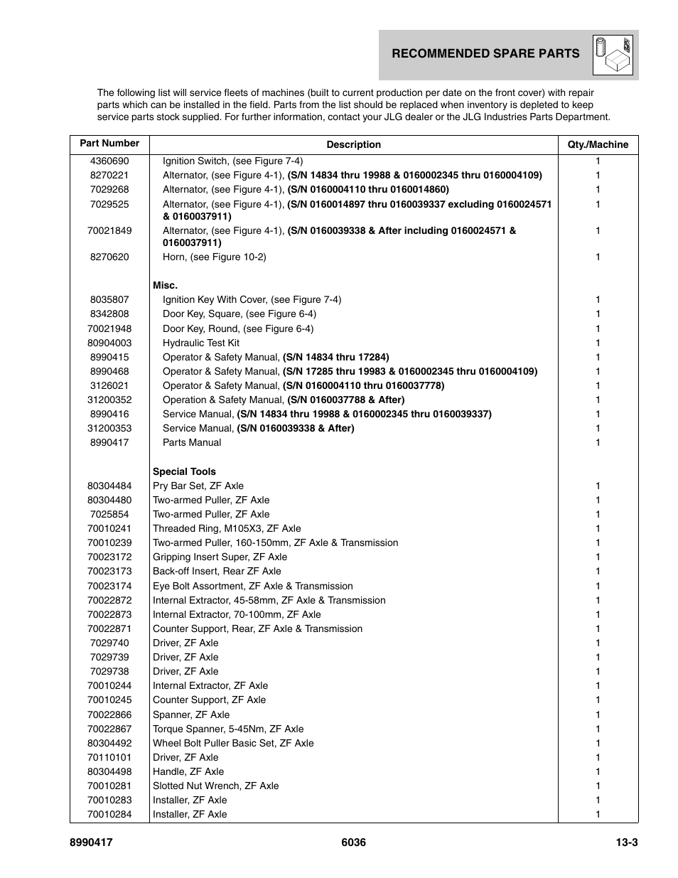 SkyTrak 6036 Parts Manual User Manual | Page 447 / 462