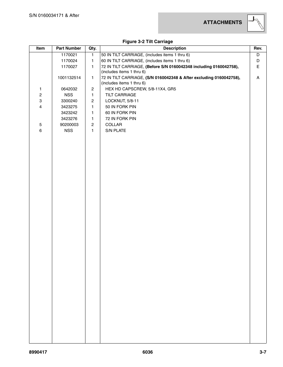 SkyTrak 6036 Parts Manual User Manual | Page 47 / 462