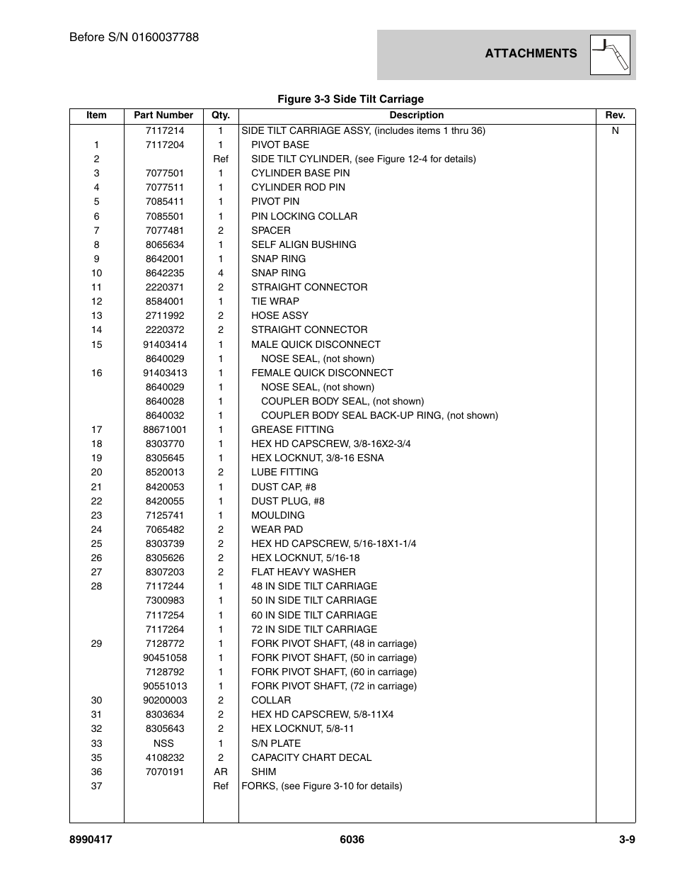 SkyTrak 6036 Parts Manual User Manual | Page 49 / 462