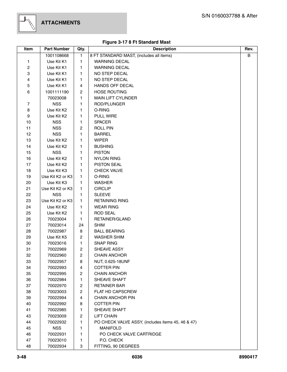 SkyTrak 6036 Parts Manual User Manual | Page 88 / 462