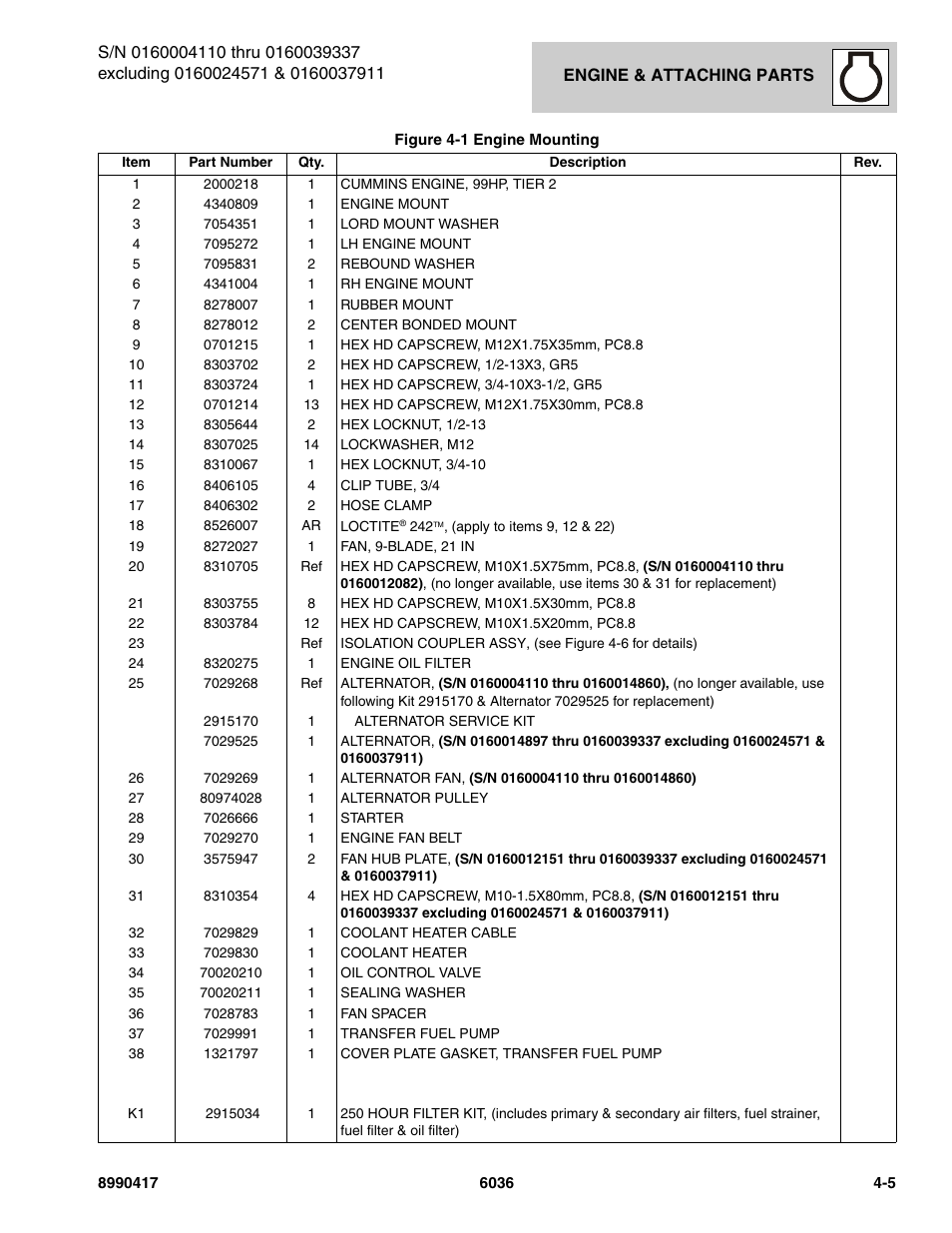 SkyTrak 6036 Parts Manual User Manual | Page 97 / 462