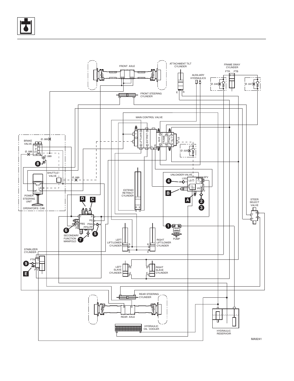 Hydraulic system, D. pressure specifications (6042), Ab 4 2 | 65 7 c d | SkyTrak 8042 Service Manual User Manual | Page 154 / 230