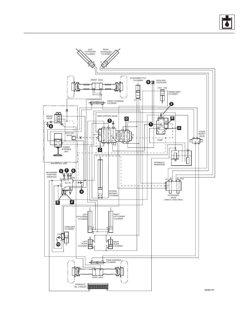 Hydraulic system | SkyTrak 8042 Service Manual User Manual | Page 157 / 230