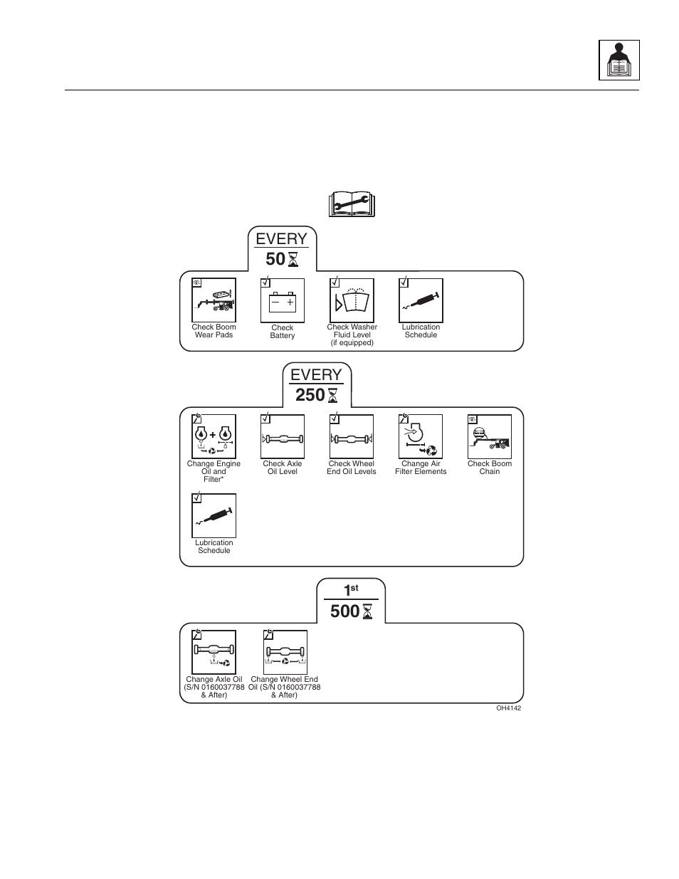 2 50, 250 & 1st 500 hour, 50, 250 & 1st 500 hour, Every | SkyTrak 8042 Service Manual User Manual | Page 31 / 230