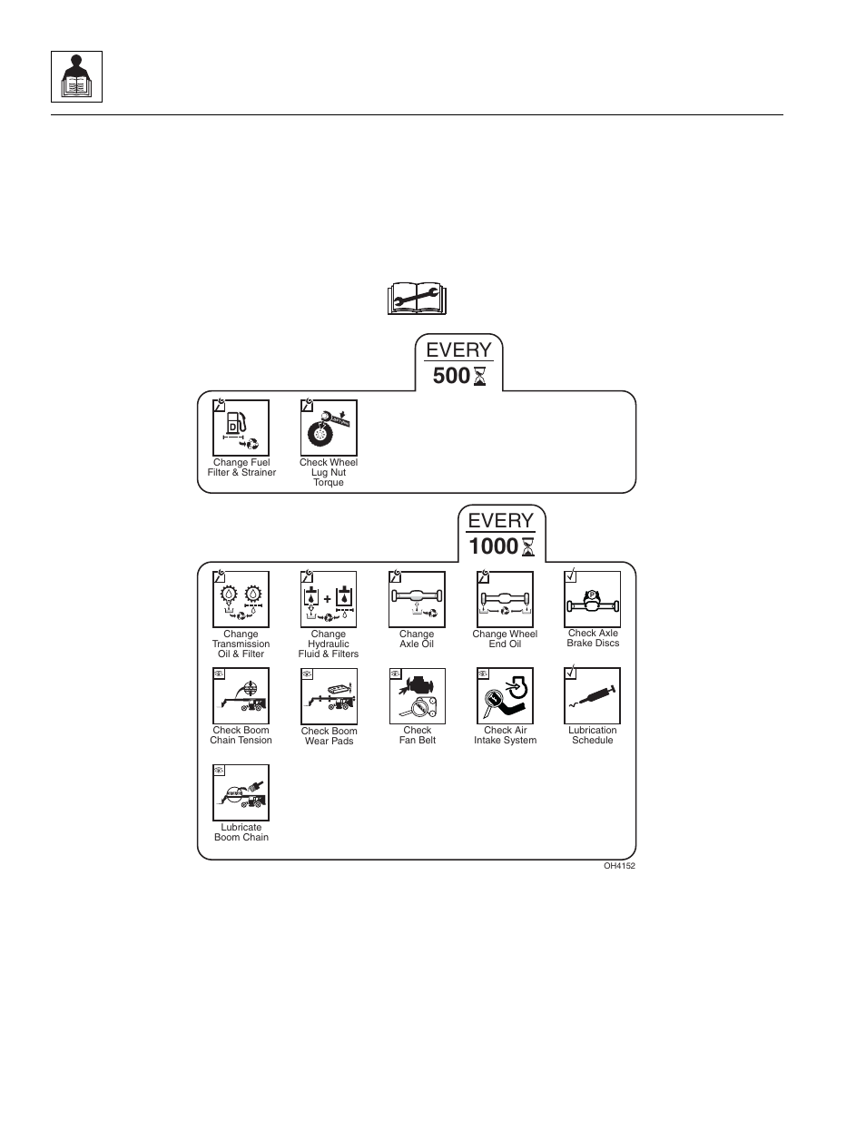 3 500 & 1000 hour, 500 & 1000 hour, Every | General information and specifications | SkyTrak 8042 Service Manual User Manual | Page 32 / 230