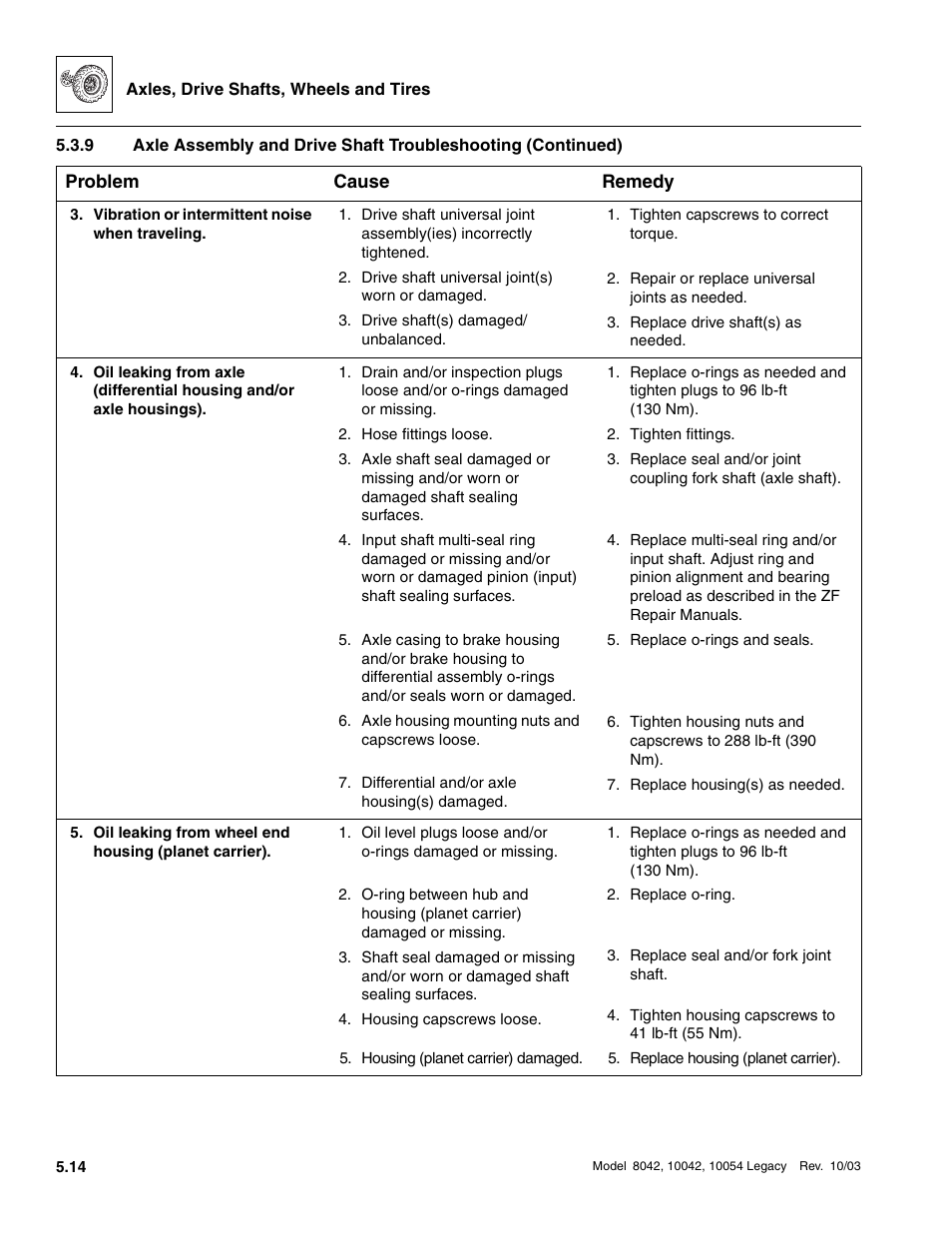 SkyTrak 8042 Service Manual User Manual | Page 287 / 906