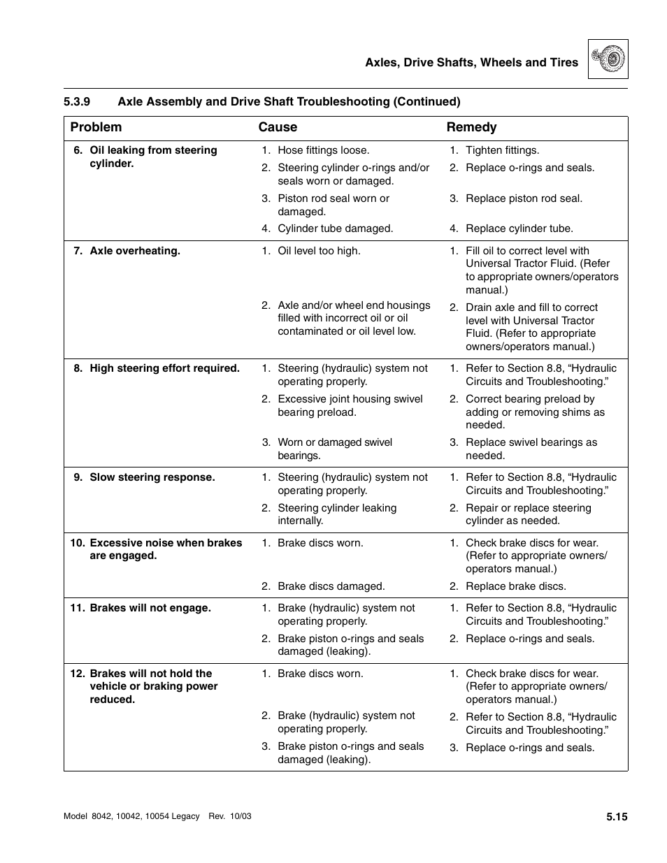 SkyTrak 8042 Service Manual User Manual | Page 288 / 906