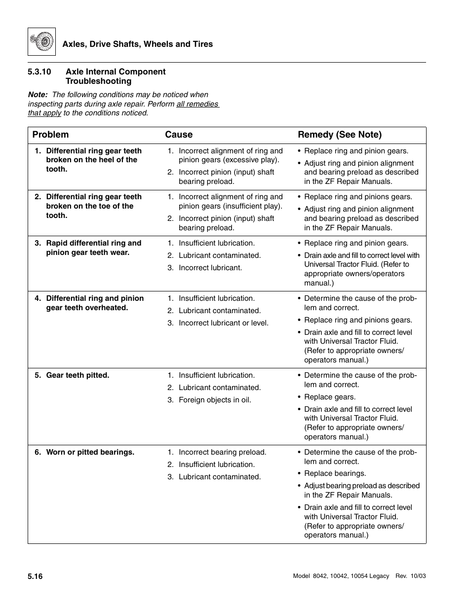 10 axle internal component troubleshooting, Axle internal component troubleshooting | SkyTrak 8042 Service Manual User Manual | Page 289 / 906