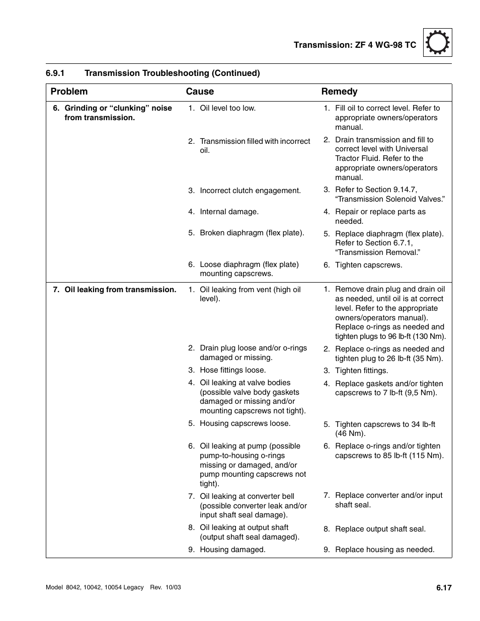 SkyTrak 8042 Service Manual User Manual | Page 322 / 906