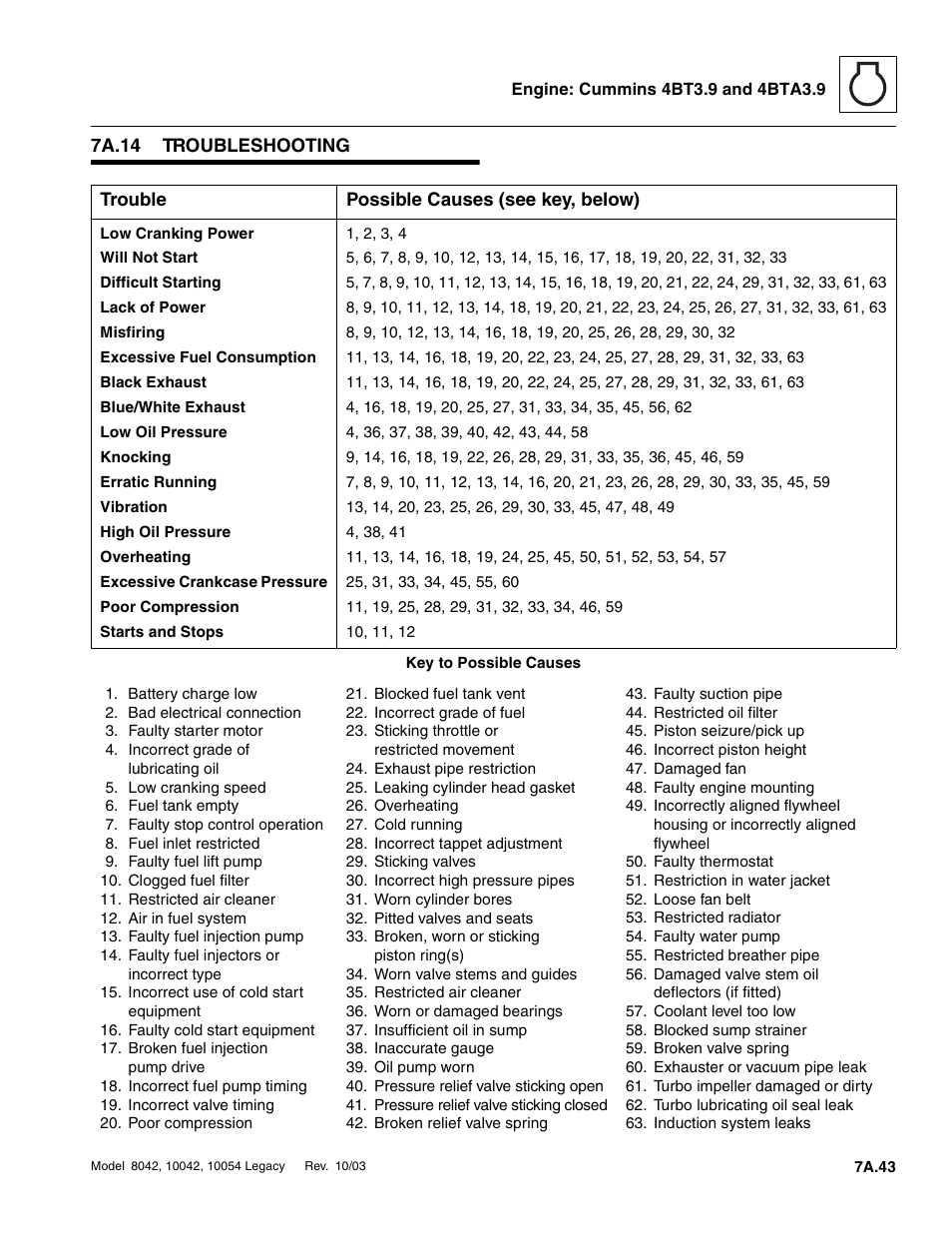 7a.14 troubleshooting, 7a.14, Troubleshooting a.43 | SkyTrak 8042 Service Manual User Manual | Page 366 / 906