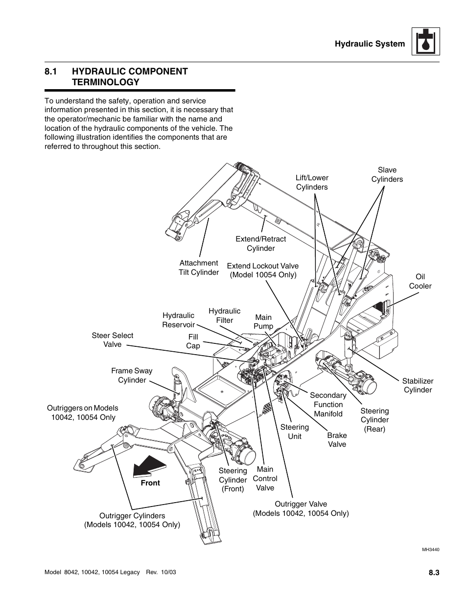 1 hydraulic component terminology, Hydraulic component terminology | SkyTrak 8042 Service Manual User Manual | Page 418 / 906