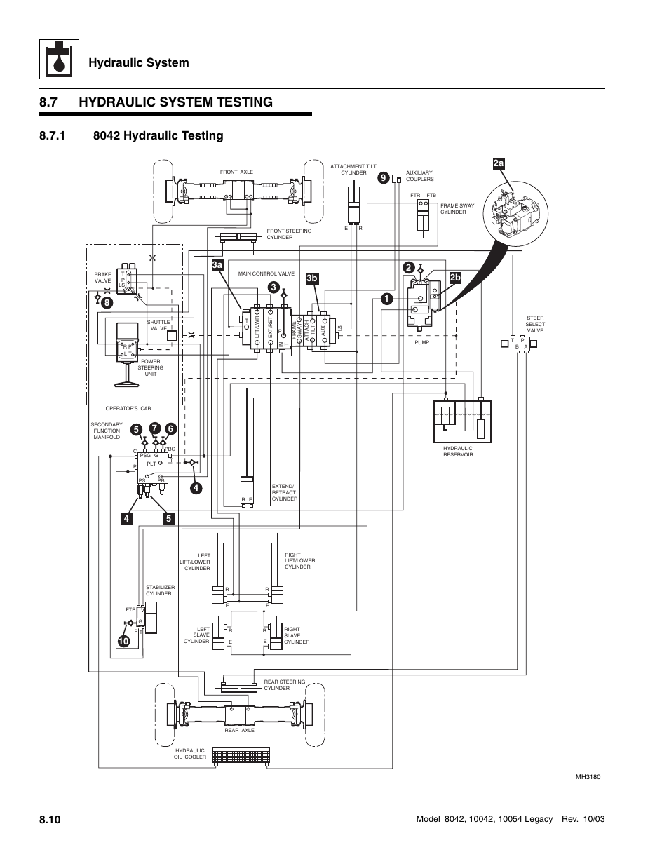 7 hydraulic system testing, 1 8042 hydraulic testing, Hydraulic system testing | 8042 hydraulic testing, Hydraulic system, 3b 3 | SkyTrak 8042 Service Manual User Manual | Page 425 / 906