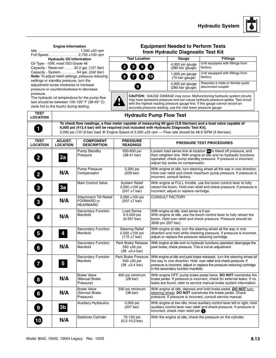 12 2a, Hydraulic system, Hydraulic pump flow test | SkyTrak 8042 Service Manual User Manual | Page 428 / 906