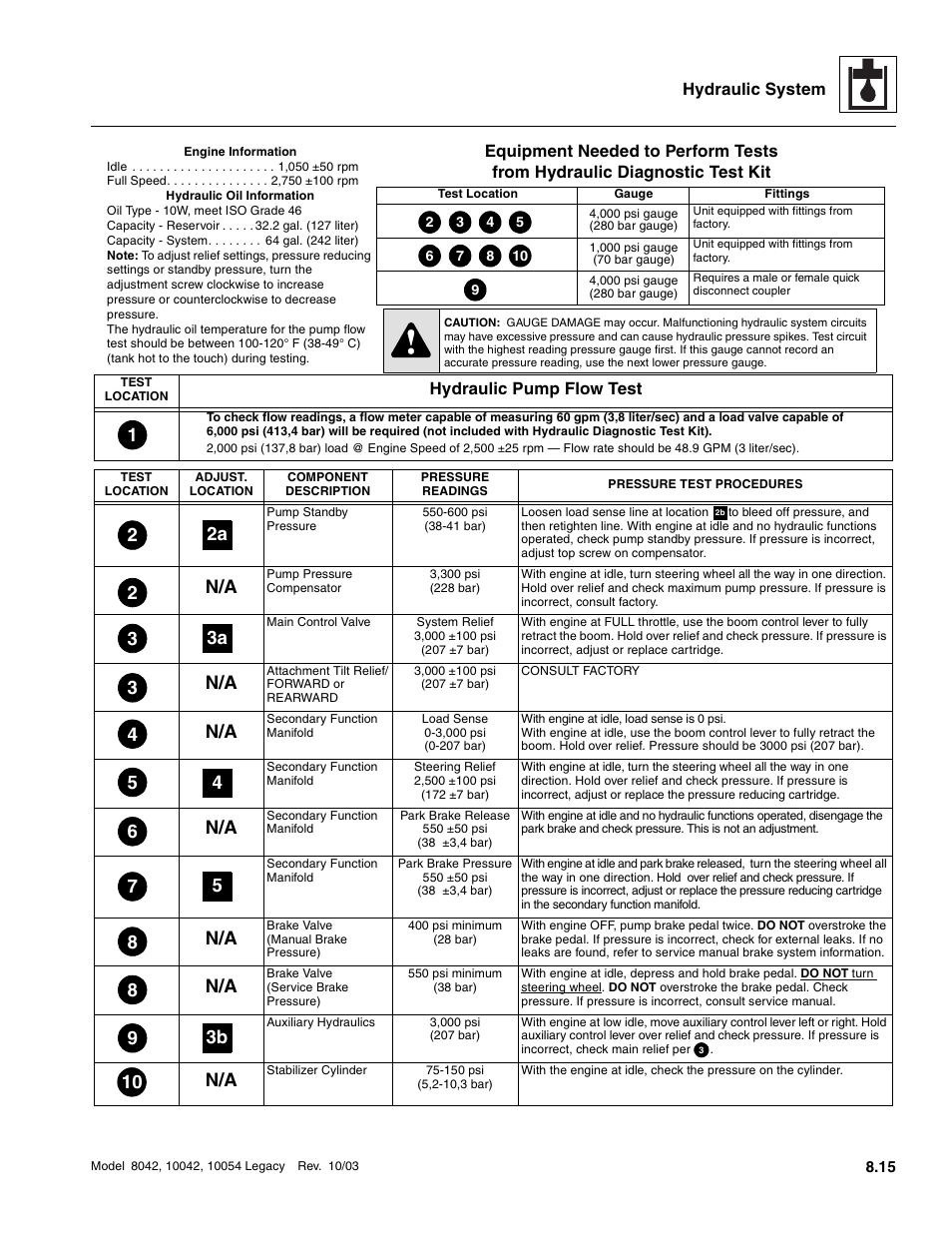 12 2a, Hydraulic system, Hydraulic pump flow test | SkyTrak 8042 Service Manual User Manual | Page 430 / 906