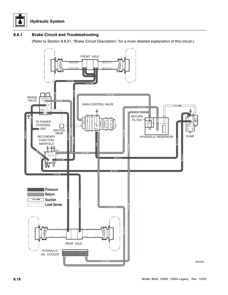 1 brake circuit and troubleshooting, Brake circuit and troubleshooting, Hydraulic system | Suction return load sense pressure | SkyTrak 8042 Service Manual User Manual | Page 433 / 906
