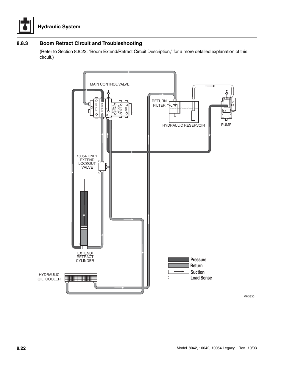 3 boom retract circuit and troubleshooting, Boom retract circuit and troubleshooting, Hydraulic system | Suction return load sense pressure | SkyTrak 8042 Service Manual User Manual | Page 437 / 906