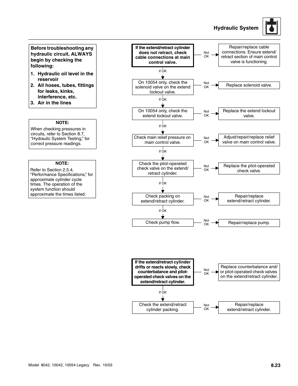 Hydraulic system | SkyTrak 8042 Service Manual User Manual | Page 438 / 906