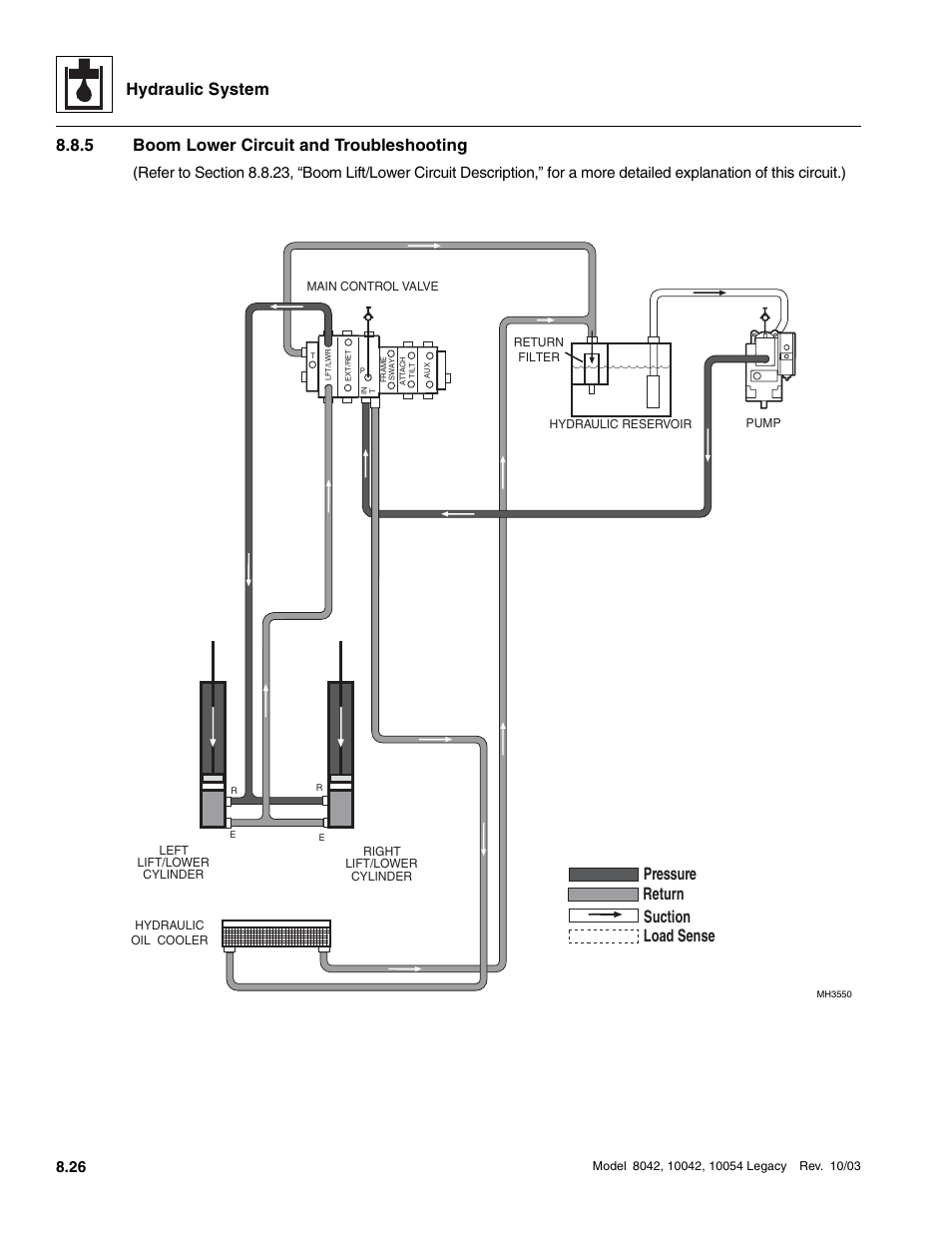 5 boom lower circuit and troubleshooting, Boom lower circuit and troubleshooting, Hydraulic system | Suction return load sense pressure | SkyTrak 8042 Service Manual User Manual | Page 441 / 906