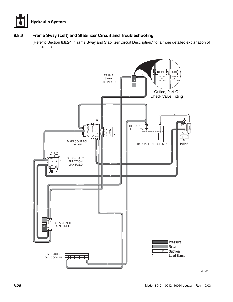 Hydraulic system, Suction return load sense pressure, Orifice, part of check valve fitting | SkyTrak 8042 Service Manual User Manual | Page 443 / 906