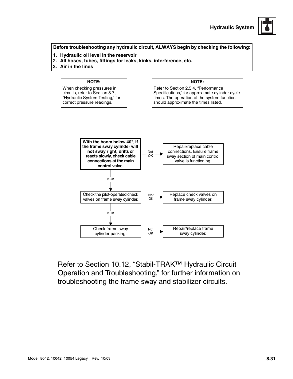 Hydraulic system | SkyTrak 8042 Service Manual User Manual | Page 446 / 906