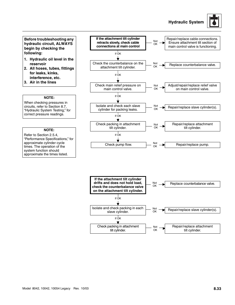 Hydraulic system | SkyTrak 8042 Service Manual User Manual | Page 448 / 906