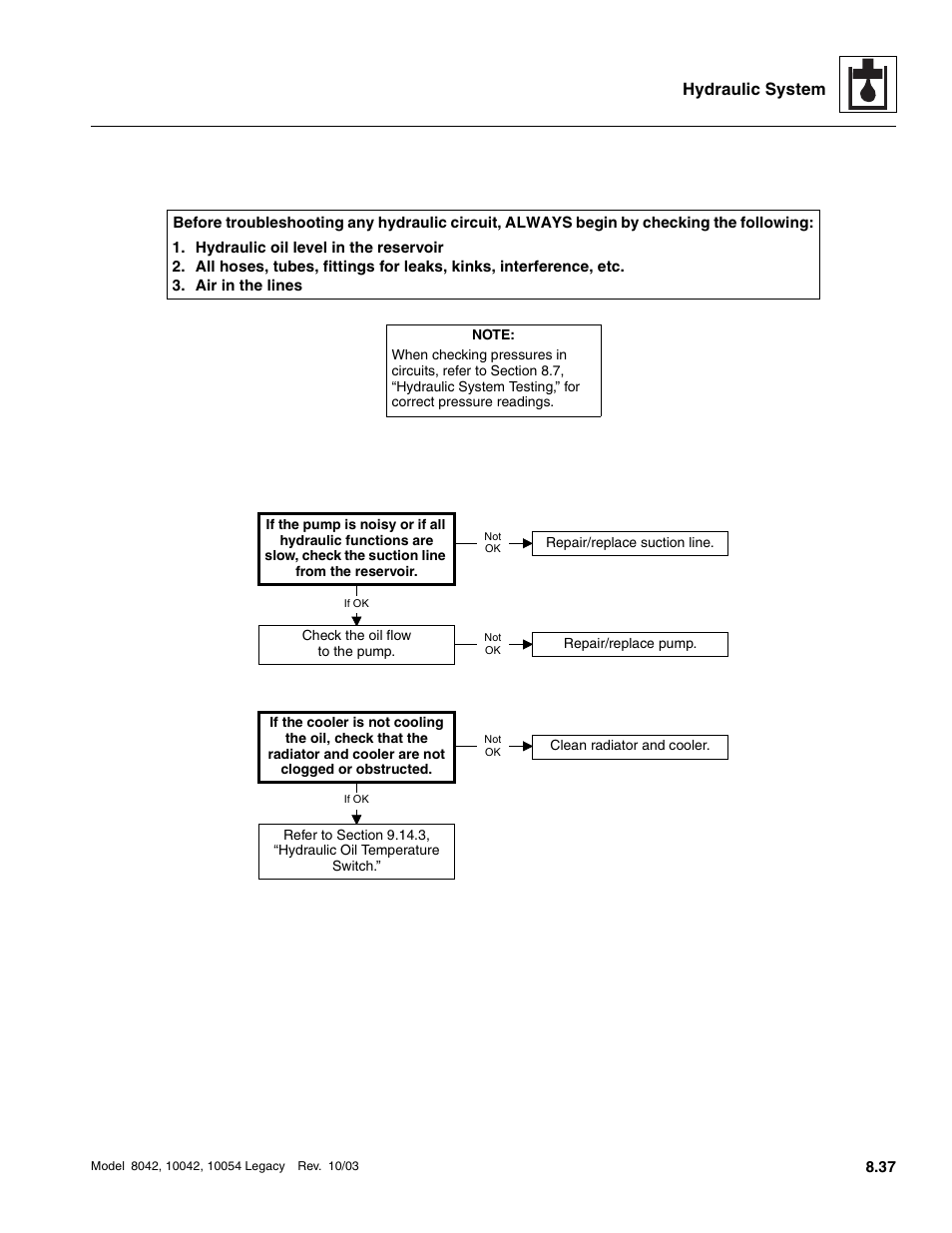 Hydraulic system | SkyTrak 8042 Service Manual User Manual | Page 452 / 906