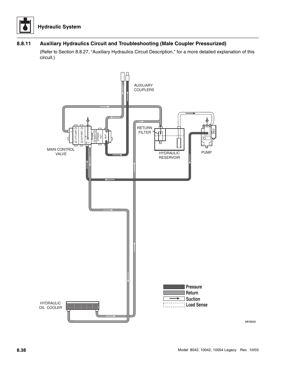 Hydraulic system, Suction return load sense pressure | SkyTrak 8042 Service Manual User Manual | Page 453 / 906
