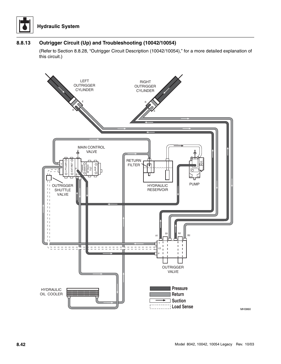 Hydraulic system, Suction return load sense pressure | SkyTrak 8042 Service Manual User Manual | Page 457 / 906