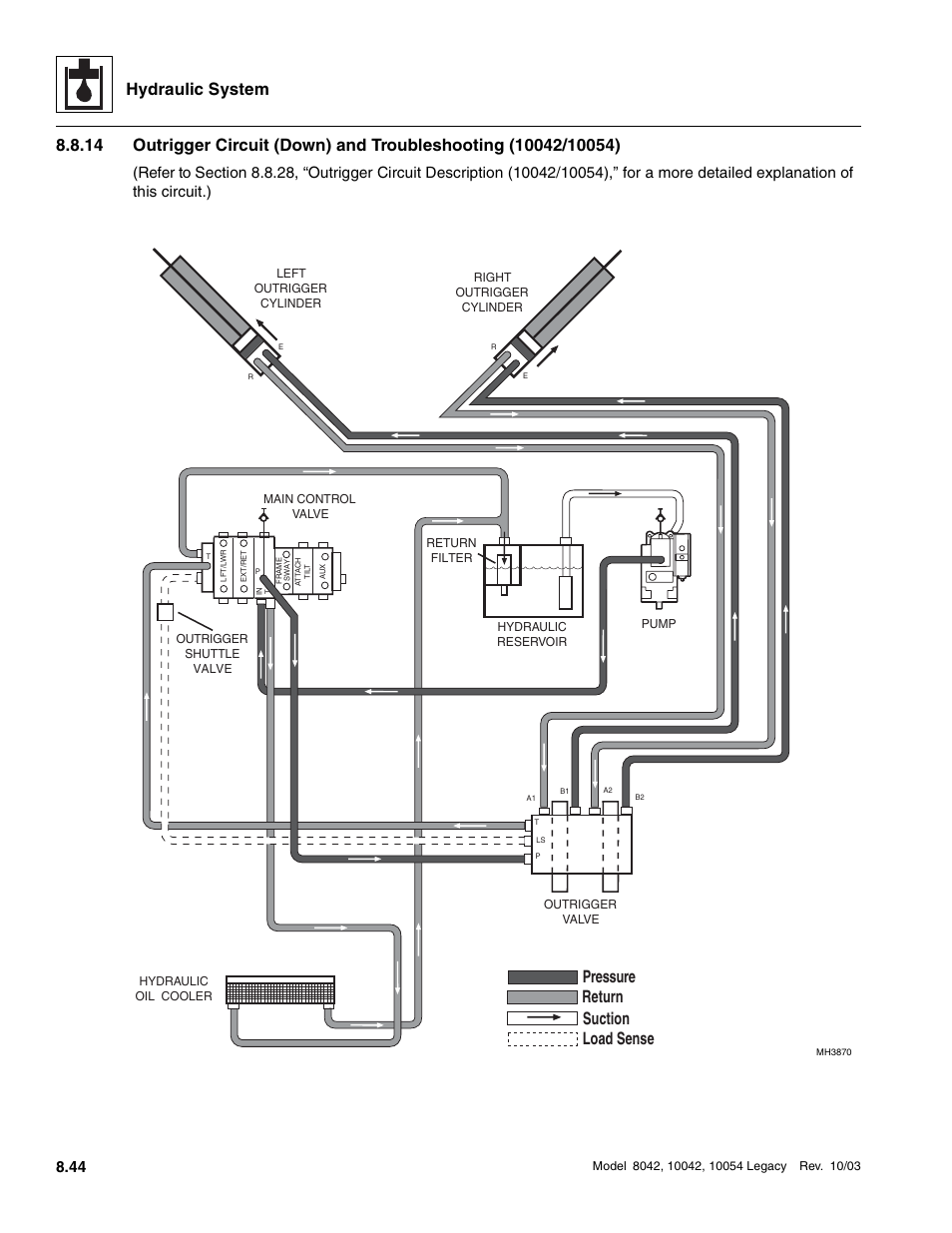 Hydraulic system, Suction return load sense pressure | SkyTrak 8042 Service Manual User Manual | Page 459 / 906