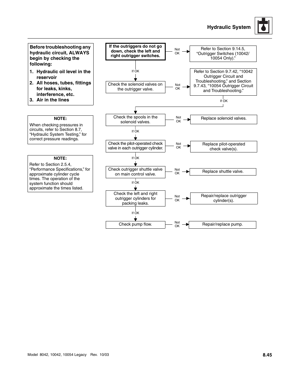 Hydraulic system | SkyTrak 8042 Service Manual User Manual | Page 460 / 906