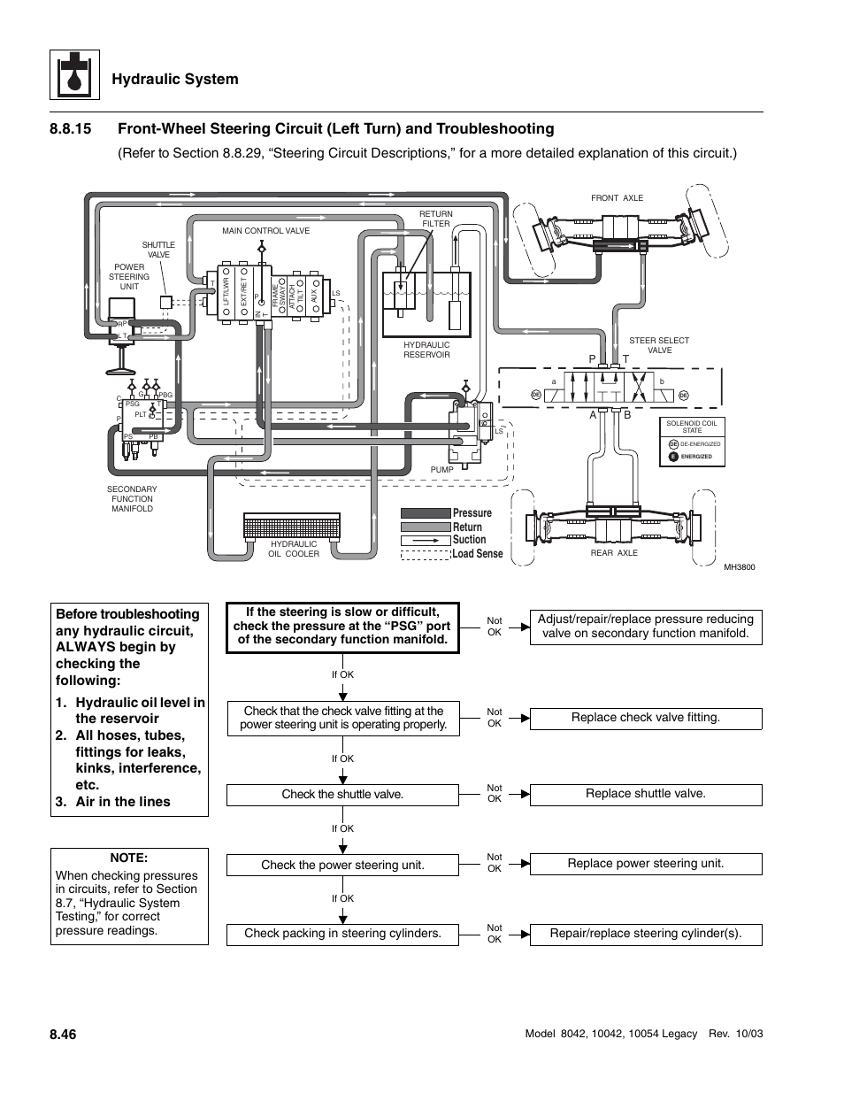 Hydraulic system, Check packing in steering cylinders, Repair/replace steering cylinder(s) | SkyTrak 8042 Service Manual User Manual | Page 461 / 906