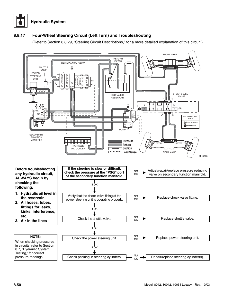Hydraulic system, Check packing in steering cylinders, Repair/replace steering cylinder(s) | SkyTrak 8042 Service Manual User Manual | Page 465 / 906