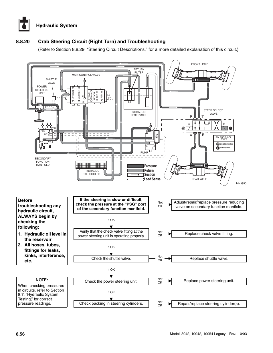 Hydraulic system, Check packing in steering cylinders, Repair/replace steering cylinder(s) | SkyTrak 8042 Service Manual User Manual | Page 471 / 906