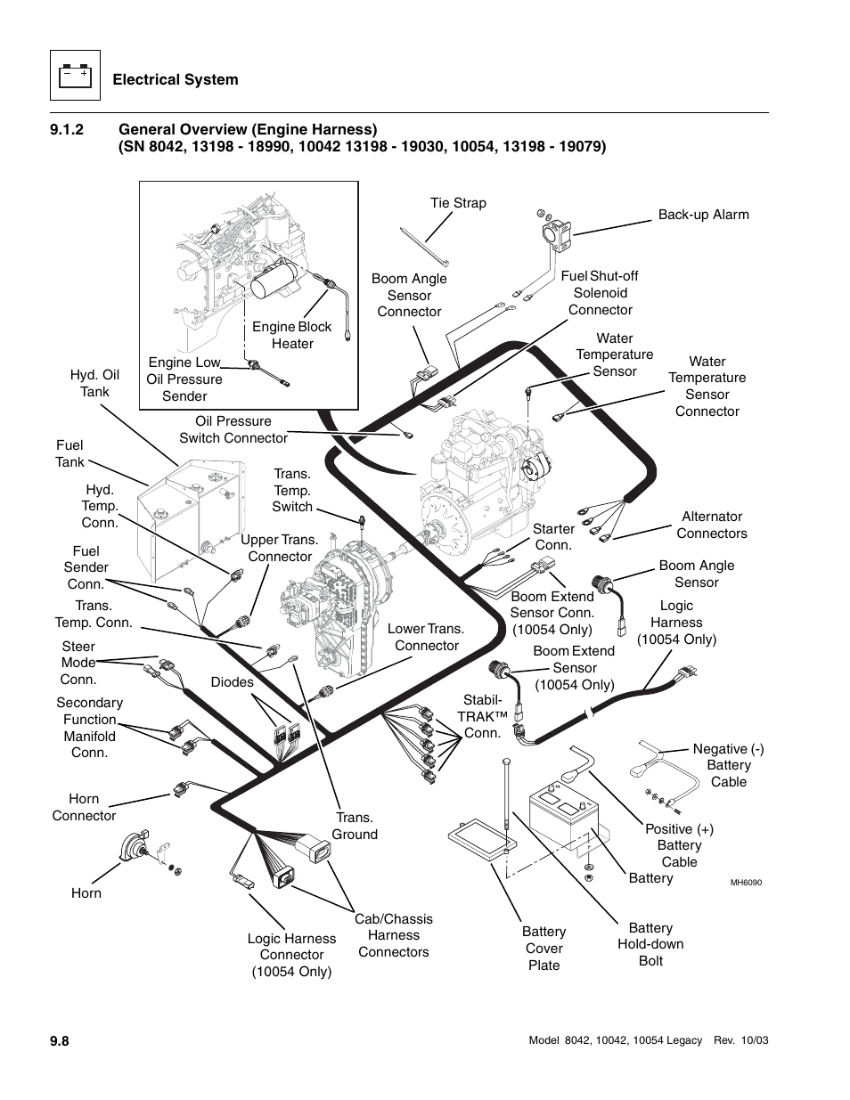 SkyTrak 8042 Service Manual User Manual | Page 599 / 906