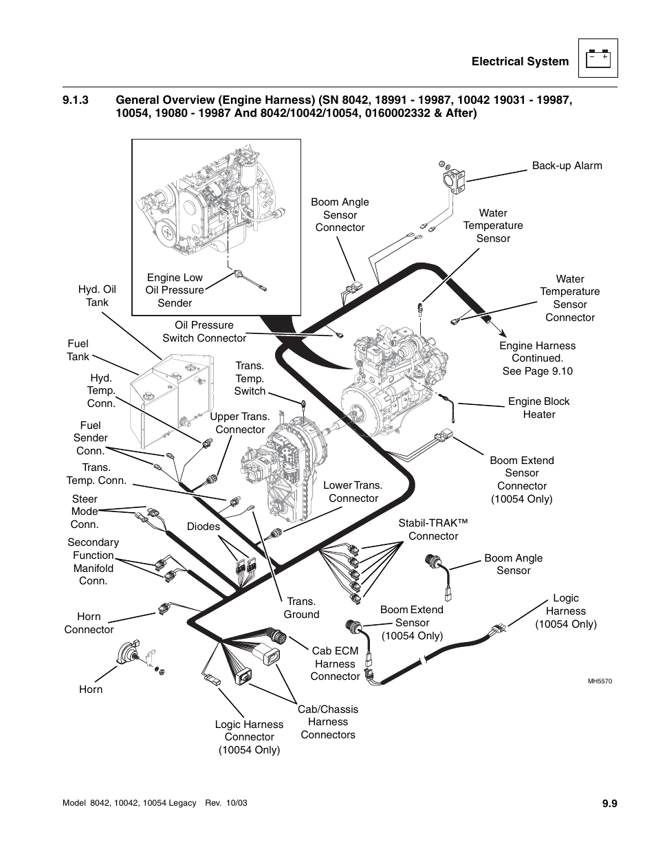 SkyTrak 8042 Service Manual User Manual | Page 600 / 906