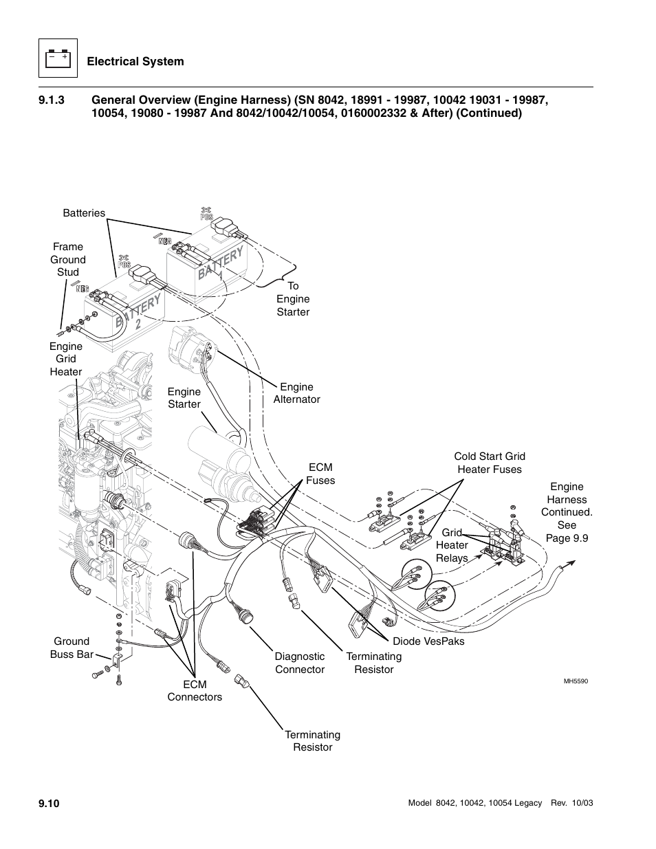 SkyTrak 8042 Service Manual User Manual | Page 601 / 906