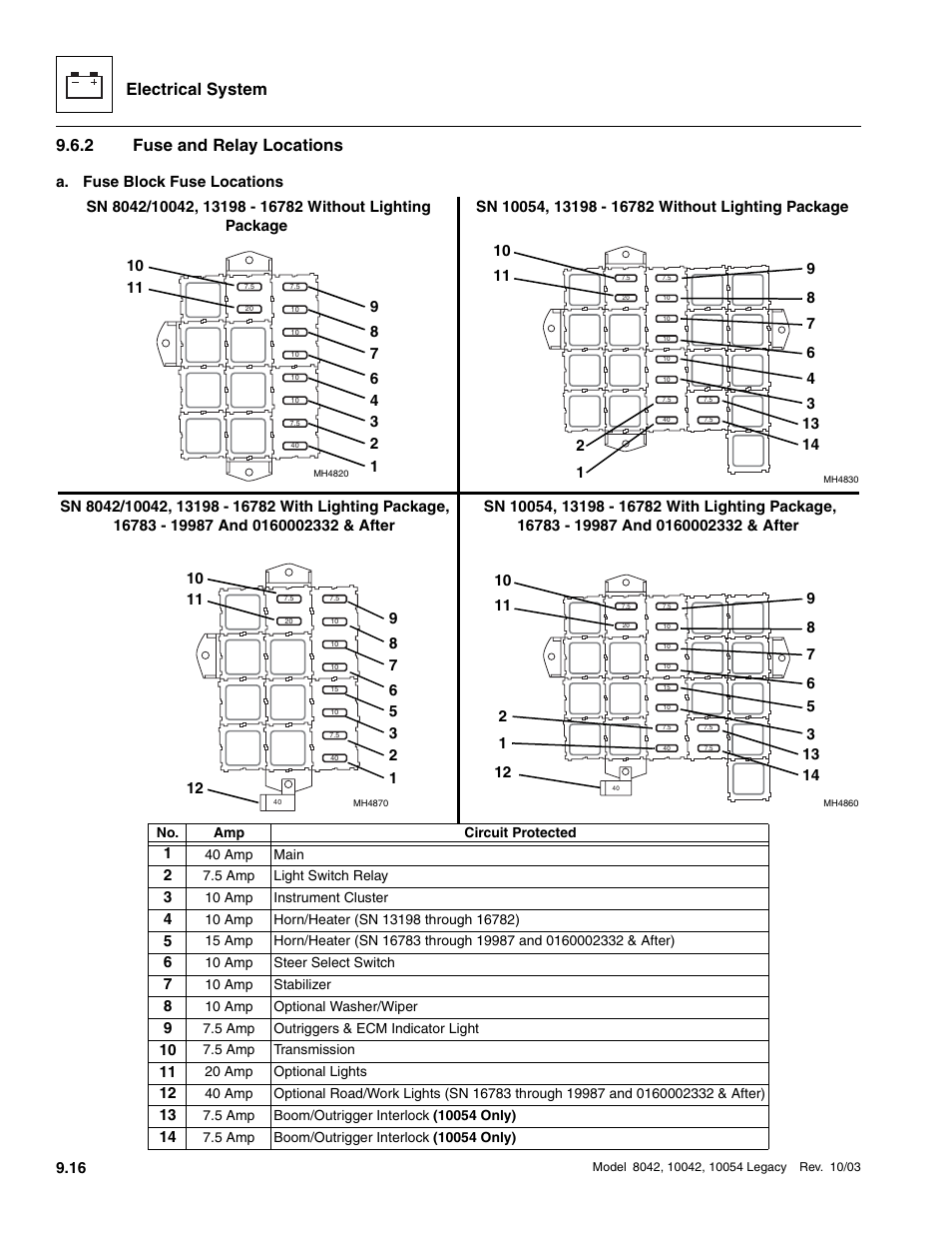 2 fuse and relay locations, Fuse and relay locations, Electrical system | SkyTrak 8042 Service Manual User Manual | Page 607 / 906