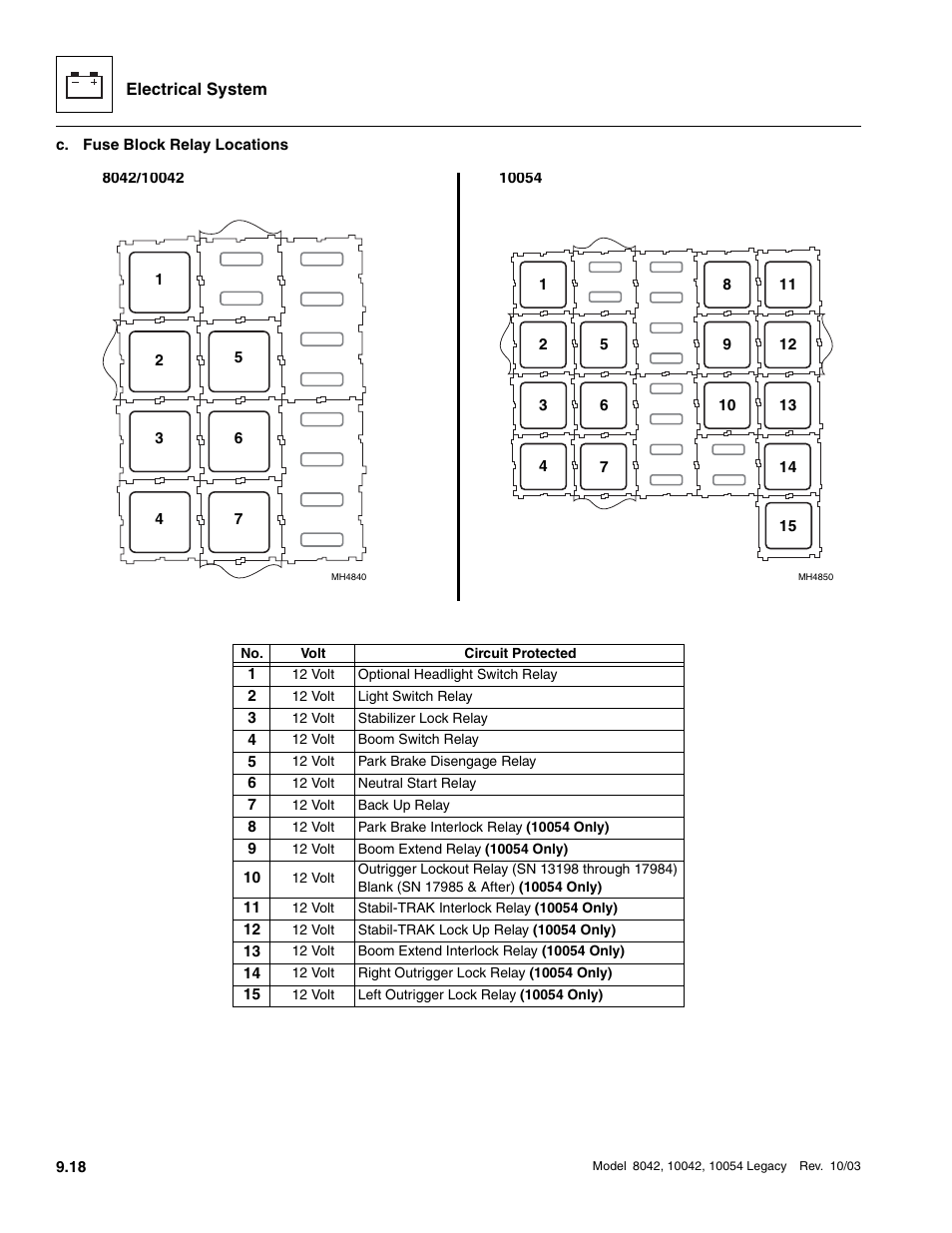 SkyTrak 8042 Service Manual User Manual | Page 609 / 906