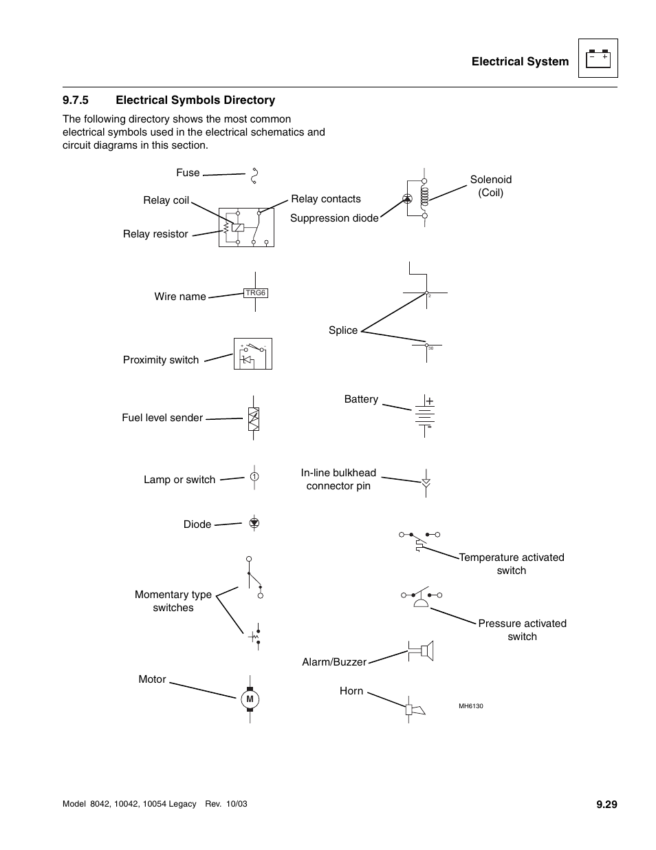 5 electrical symbols directory, Electrical symbols directory | SkyTrak 8042 Service Manual User Manual | Page 620 / 906