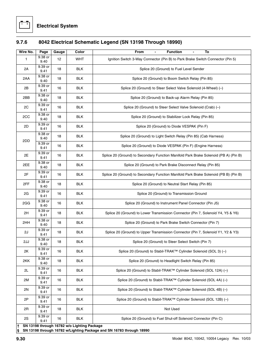 Electrical system | SkyTrak 8042 Service Manual User Manual | Page 621 / 906