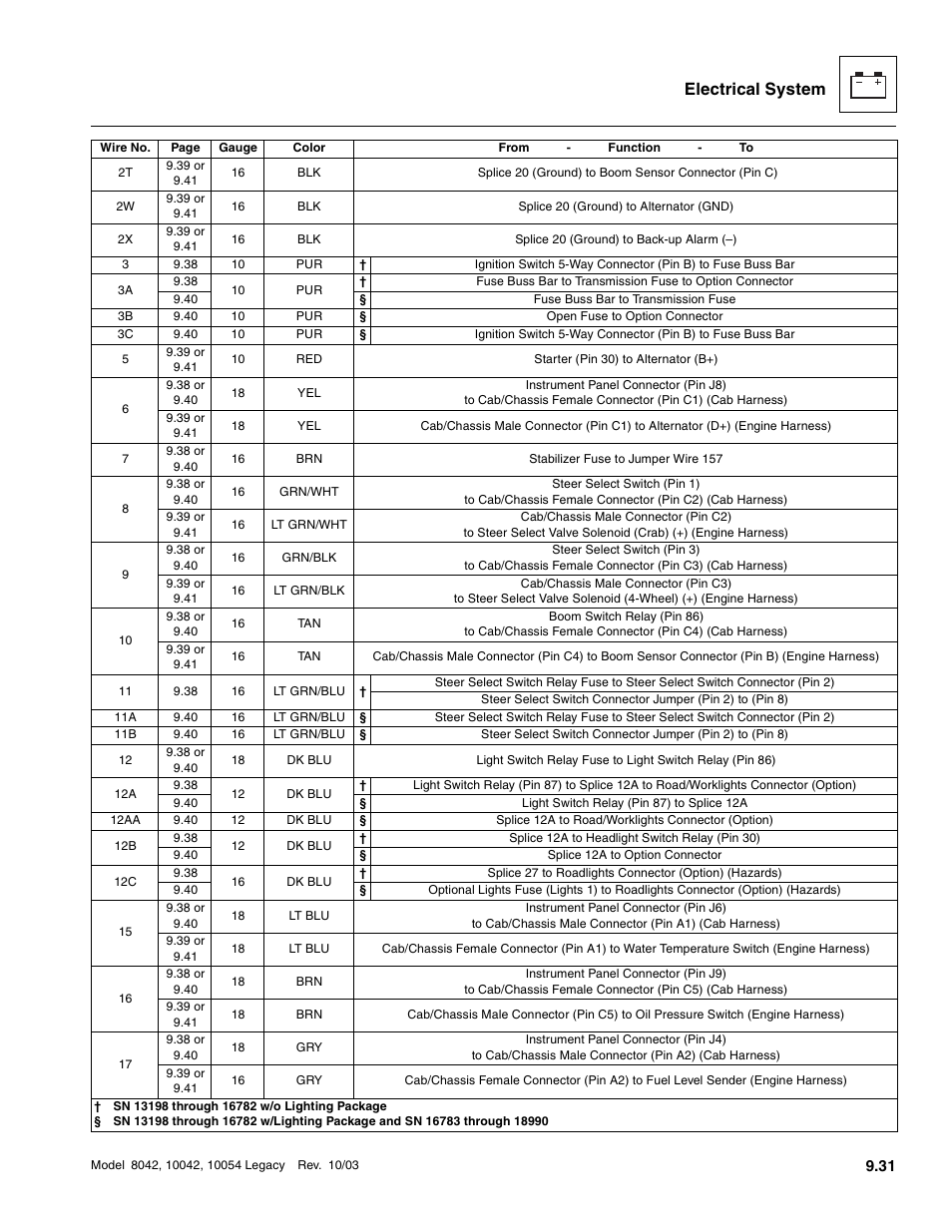 Electrical system | SkyTrak 8042 Service Manual User Manual | Page 622 / 906