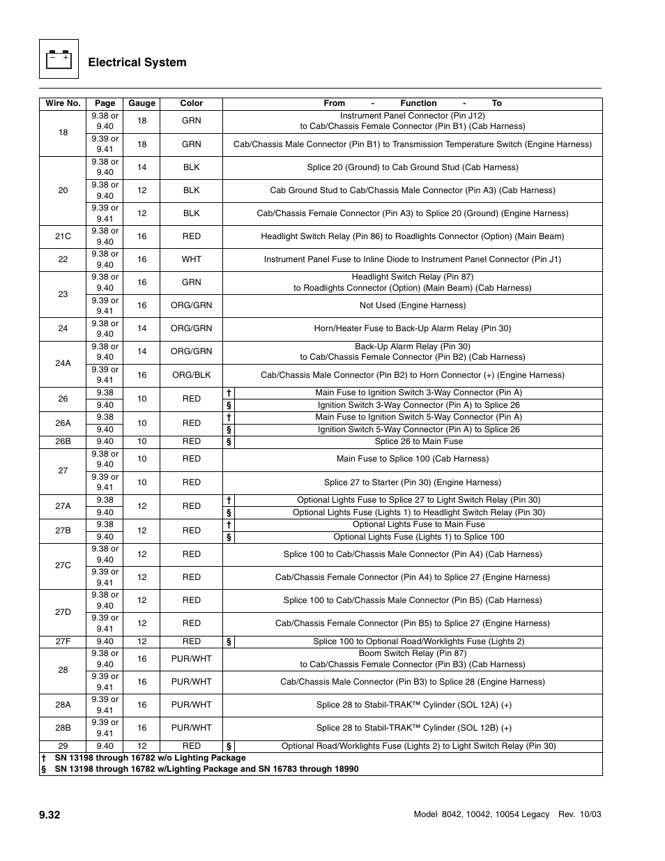 Electrical system | SkyTrak 8042 Service Manual User Manual | Page 623 / 906