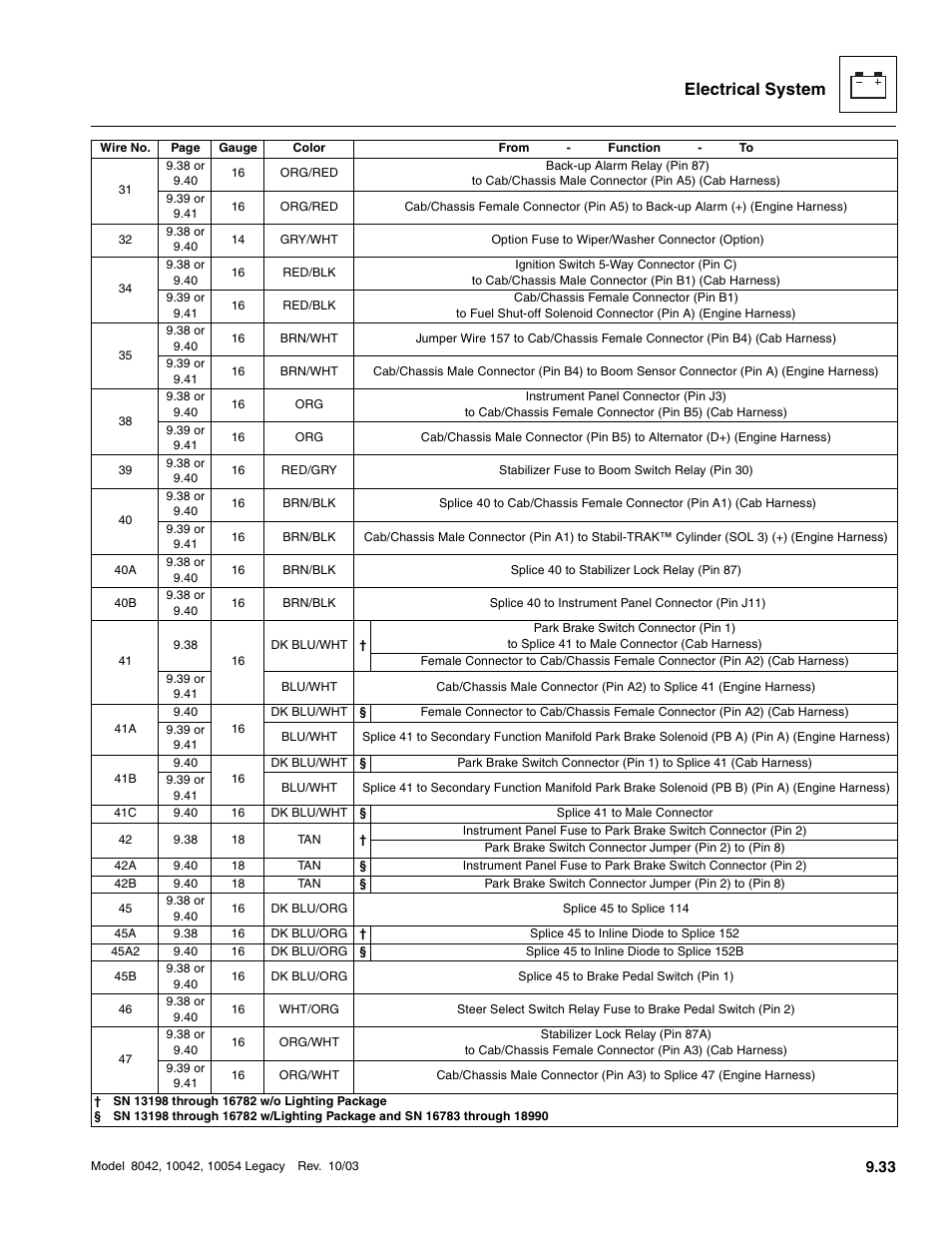 Electrical system | SkyTrak 8042 Service Manual User Manual | Page 624 / 906