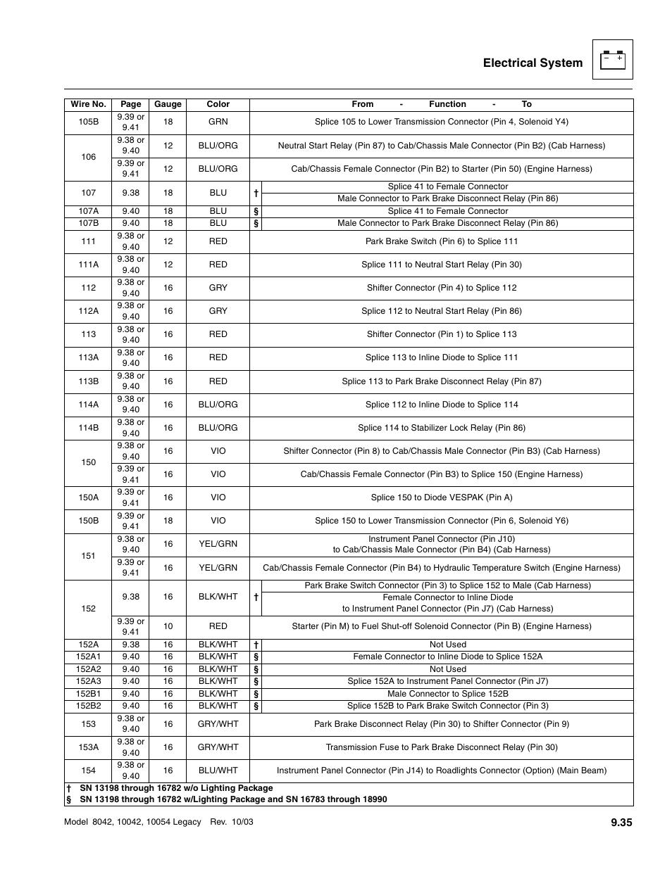 Electrical system | SkyTrak 8042 Service Manual User Manual | Page 626 / 906