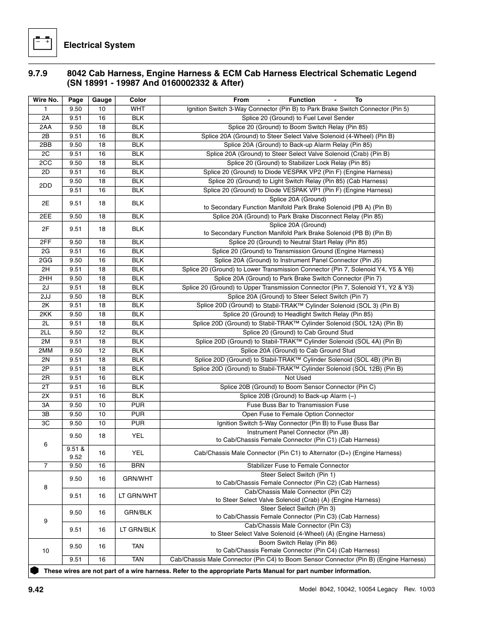 Electrical system | SkyTrak 8042 Service Manual User Manual | Page 633 / 906